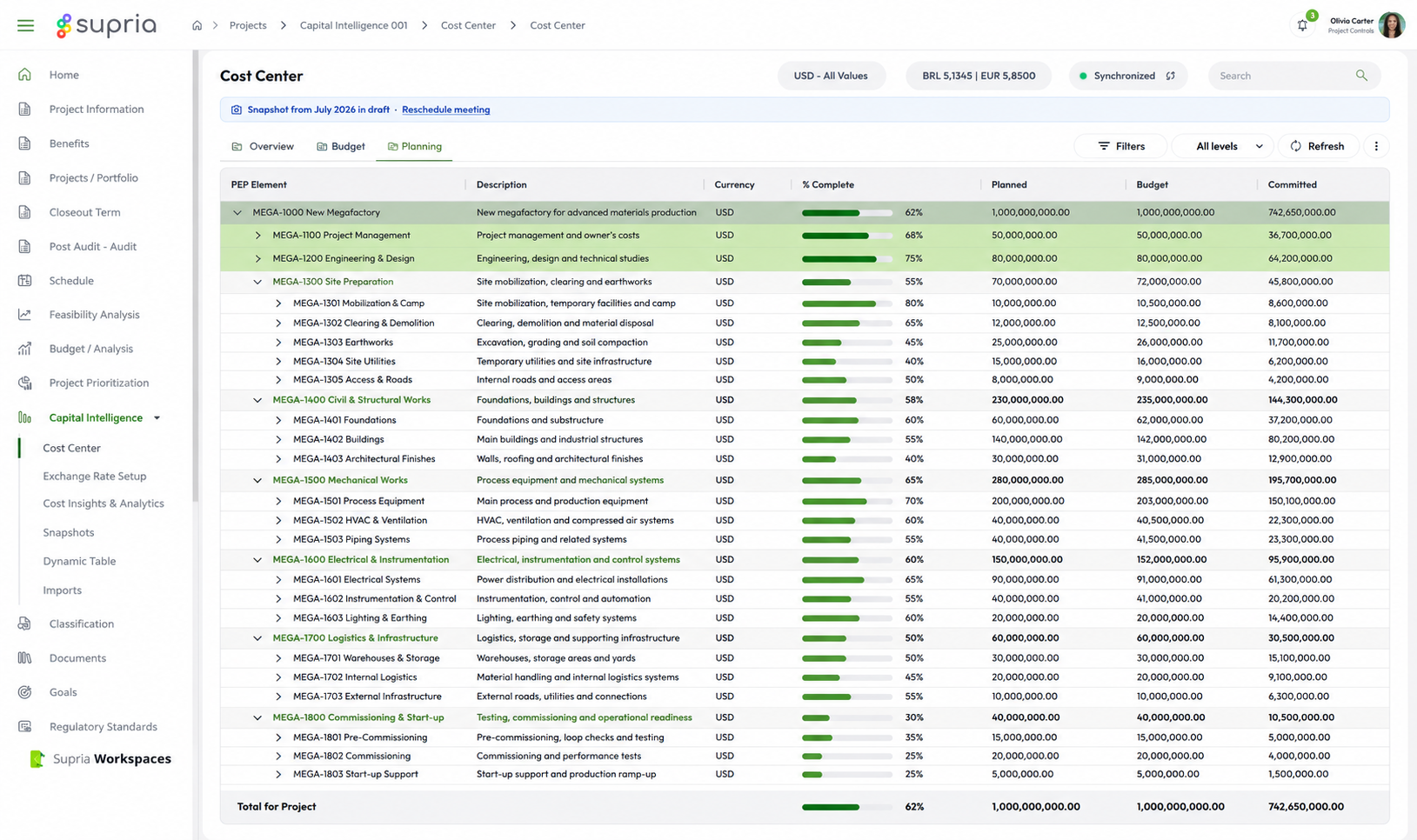 Illustrative Supria Workspaces interface — Cost Center