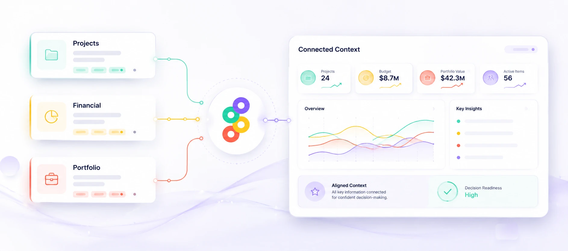 Conceptual illustration connecting project, finance, and portfolio sources into an integrated context