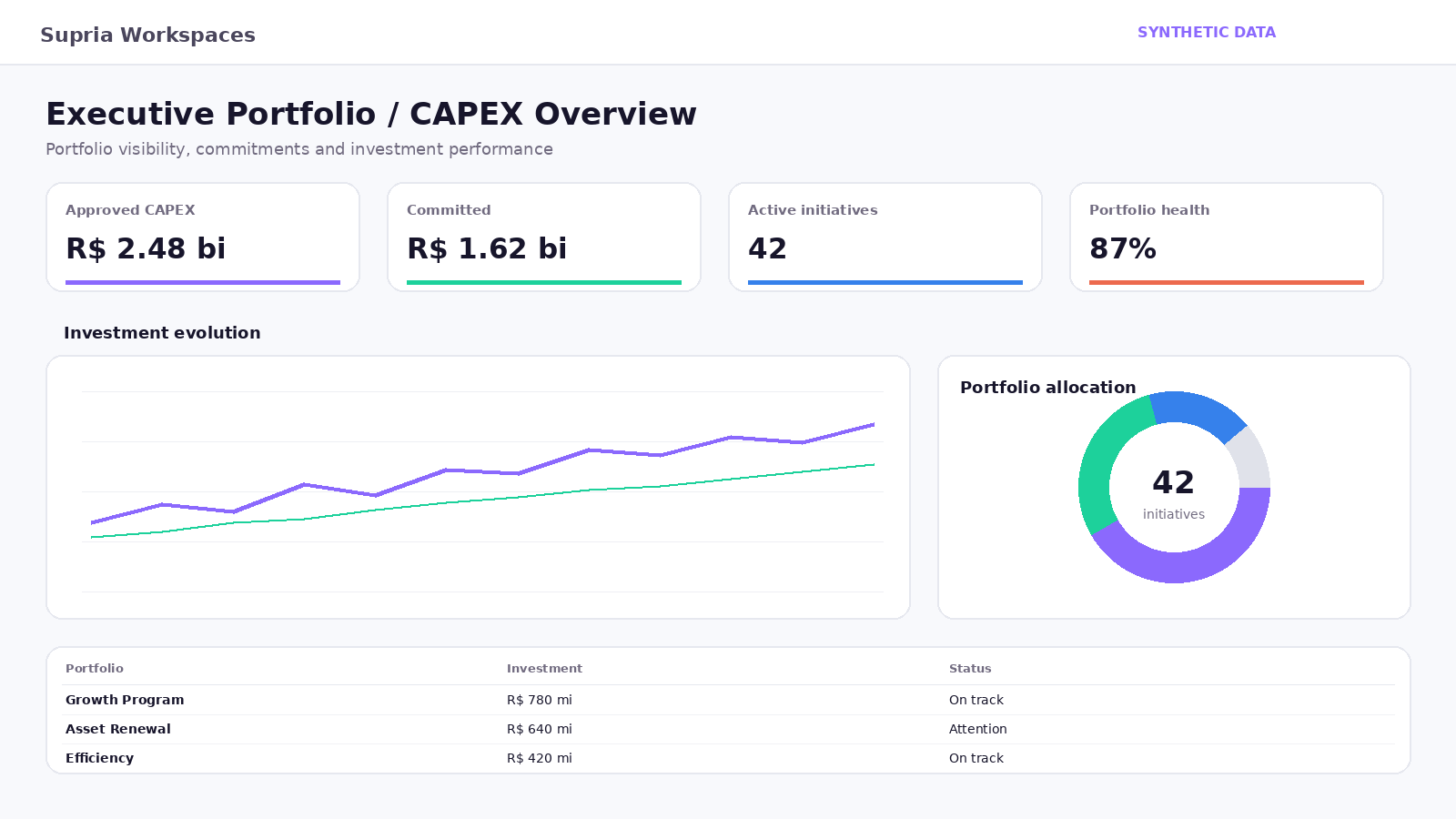 Illustrative Supria Workspaces executive-view interface