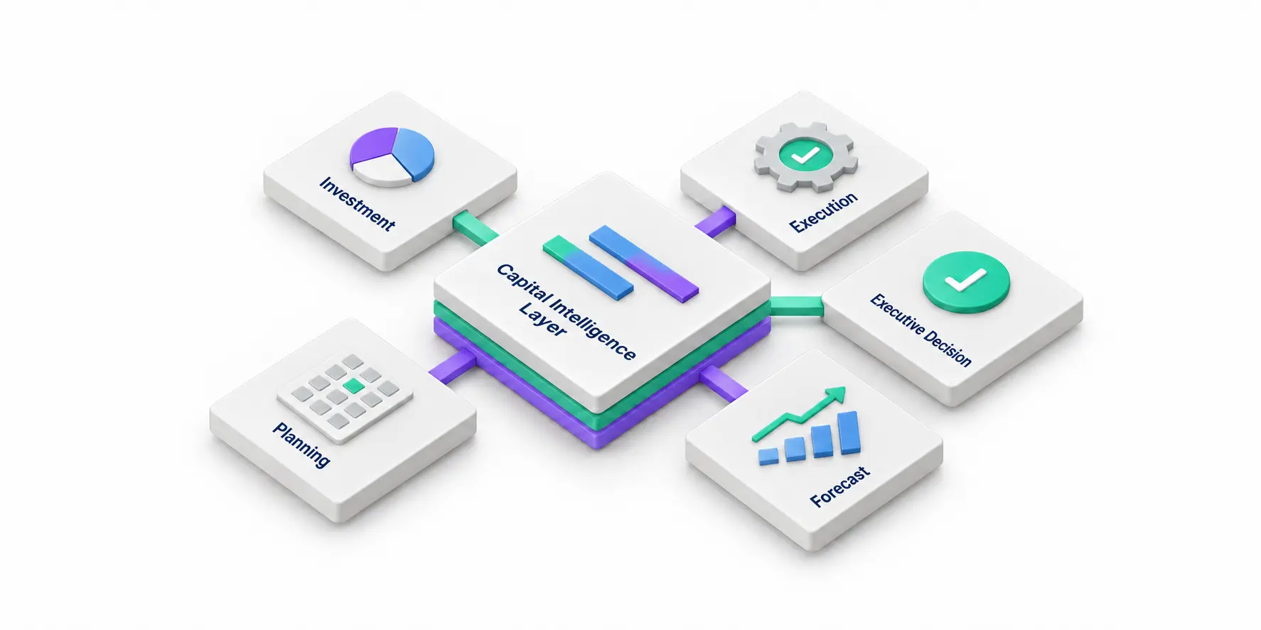 Capital Intelligence connecting investment, planning, execution and forecast to executive decision-making.