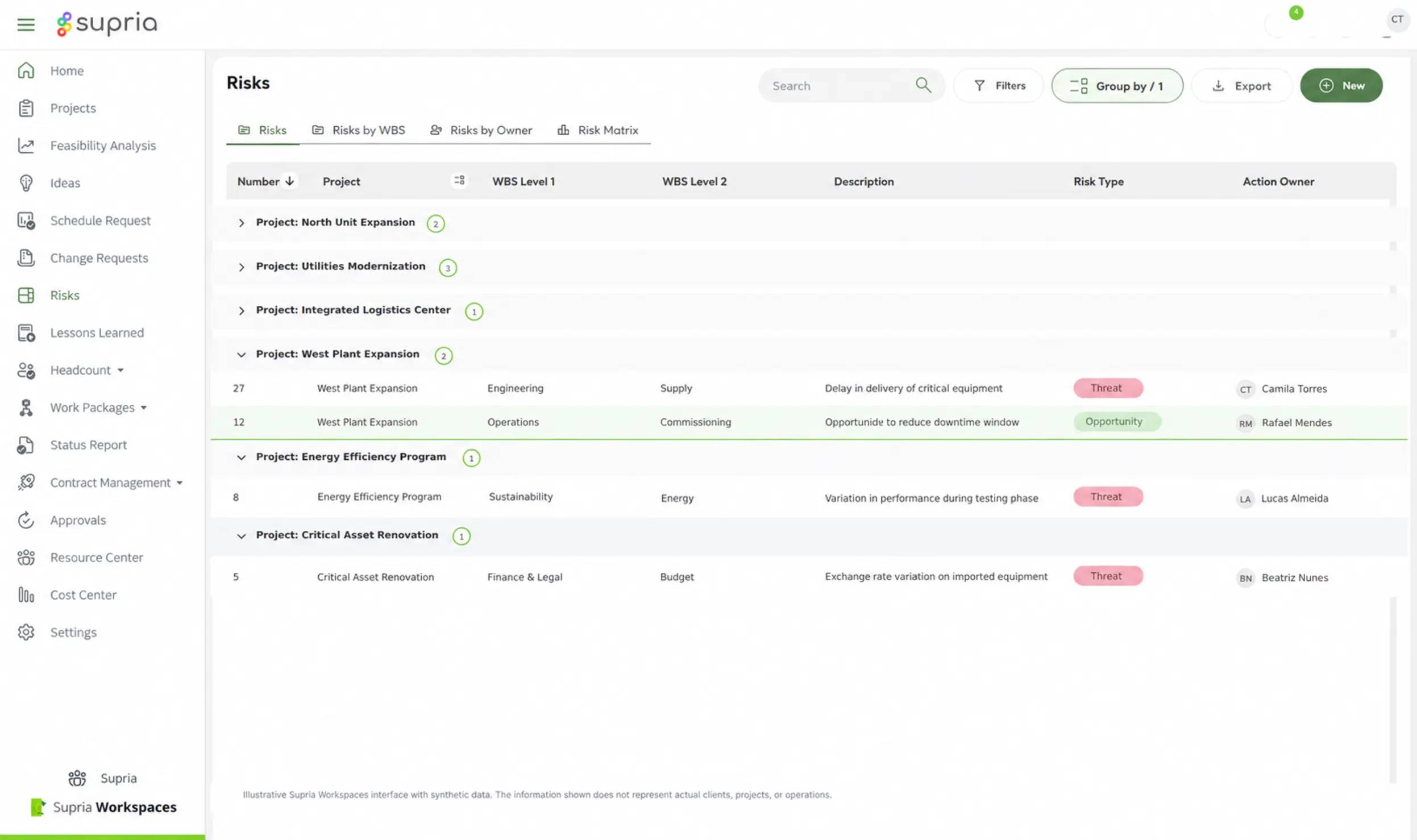 Consolidated risk view with synthetic data