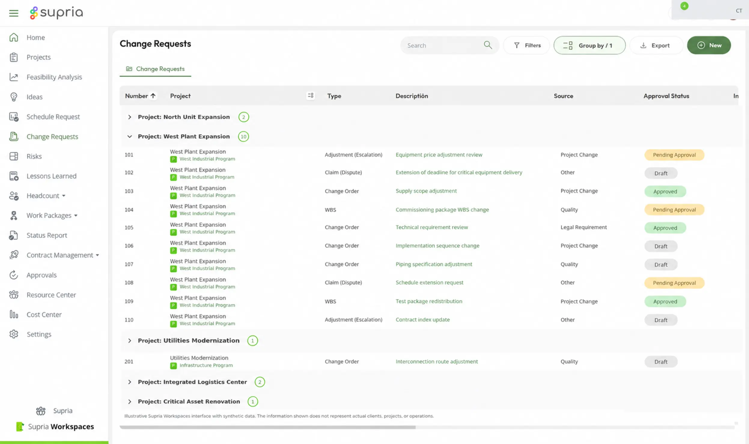 Change requests with synthetic data