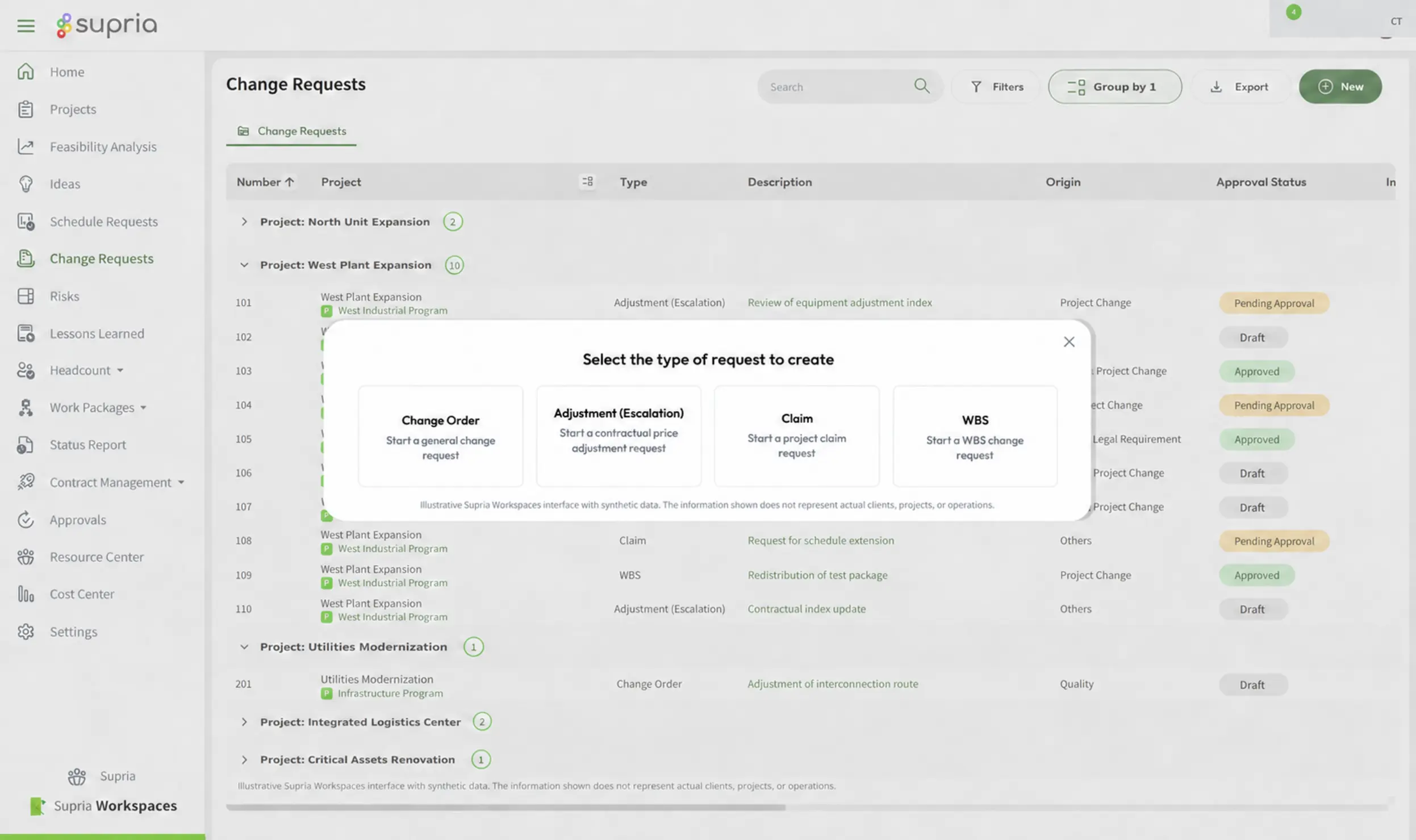 Request type with synthetic data