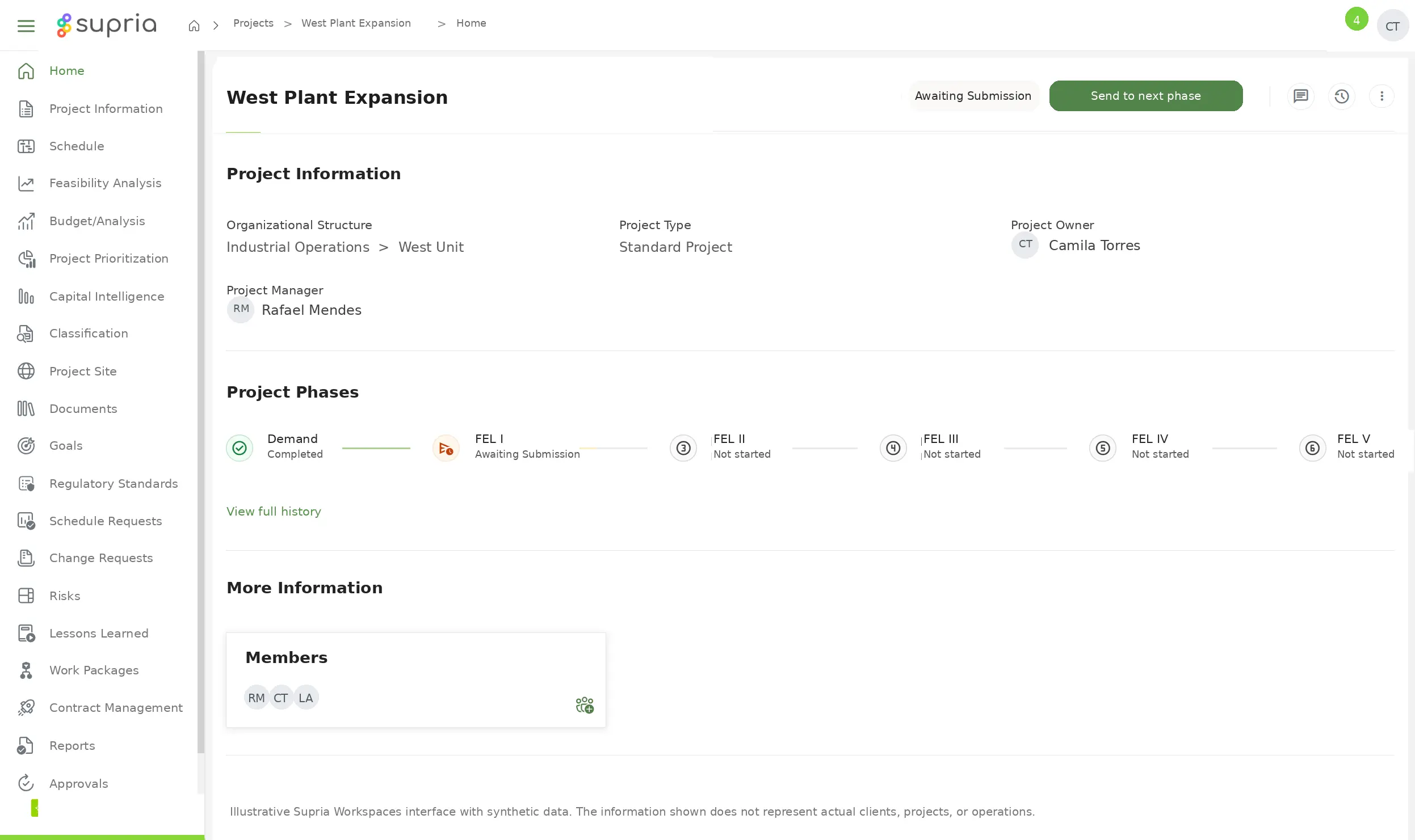 Stage-gate governance with synthetic data