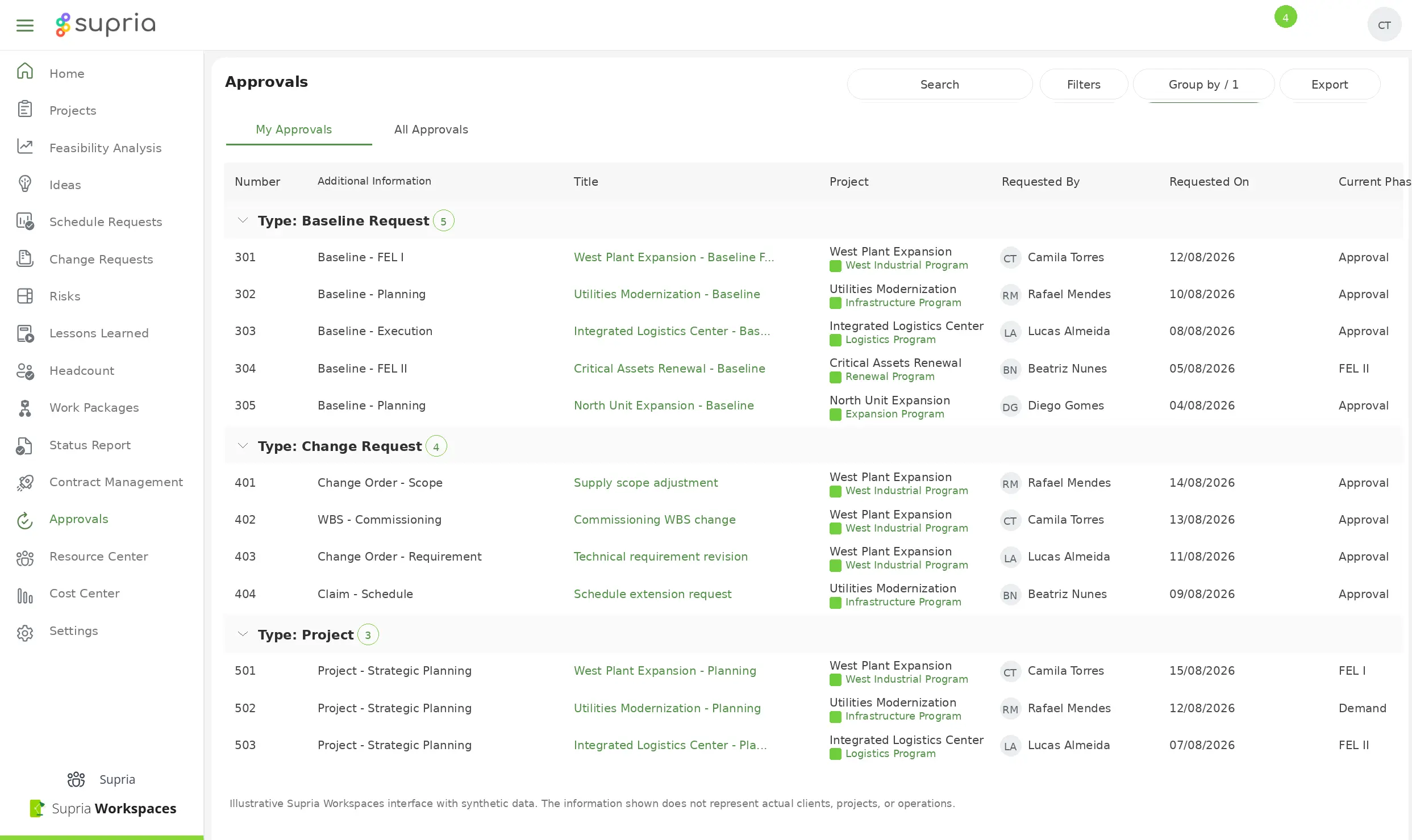 Approval Center with synthetic data