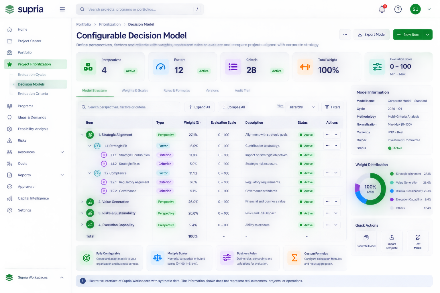 Configurable decision model with perspectives, factors, criteria, weights, scales, rules, and formulas