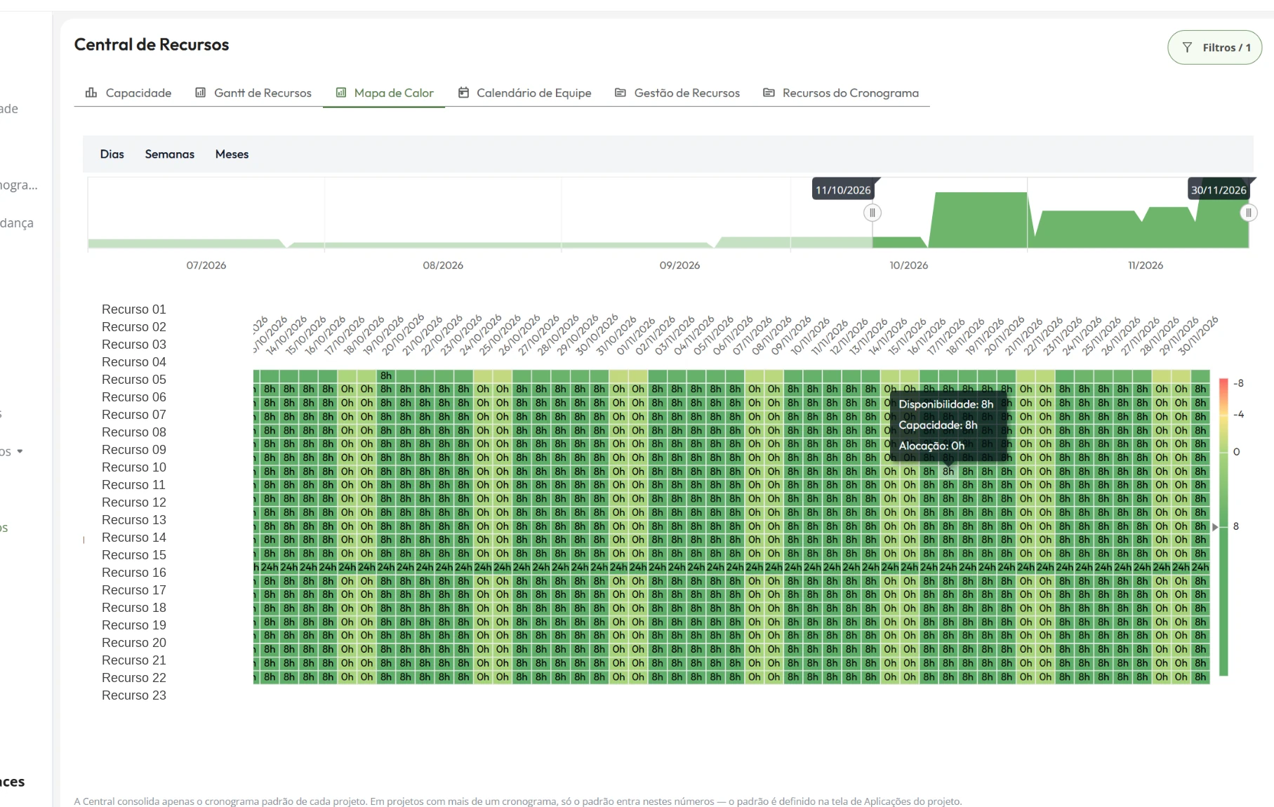 Illustrative Supria Workspaces interface showing resource availability, capacity and allocation with synthetic data.