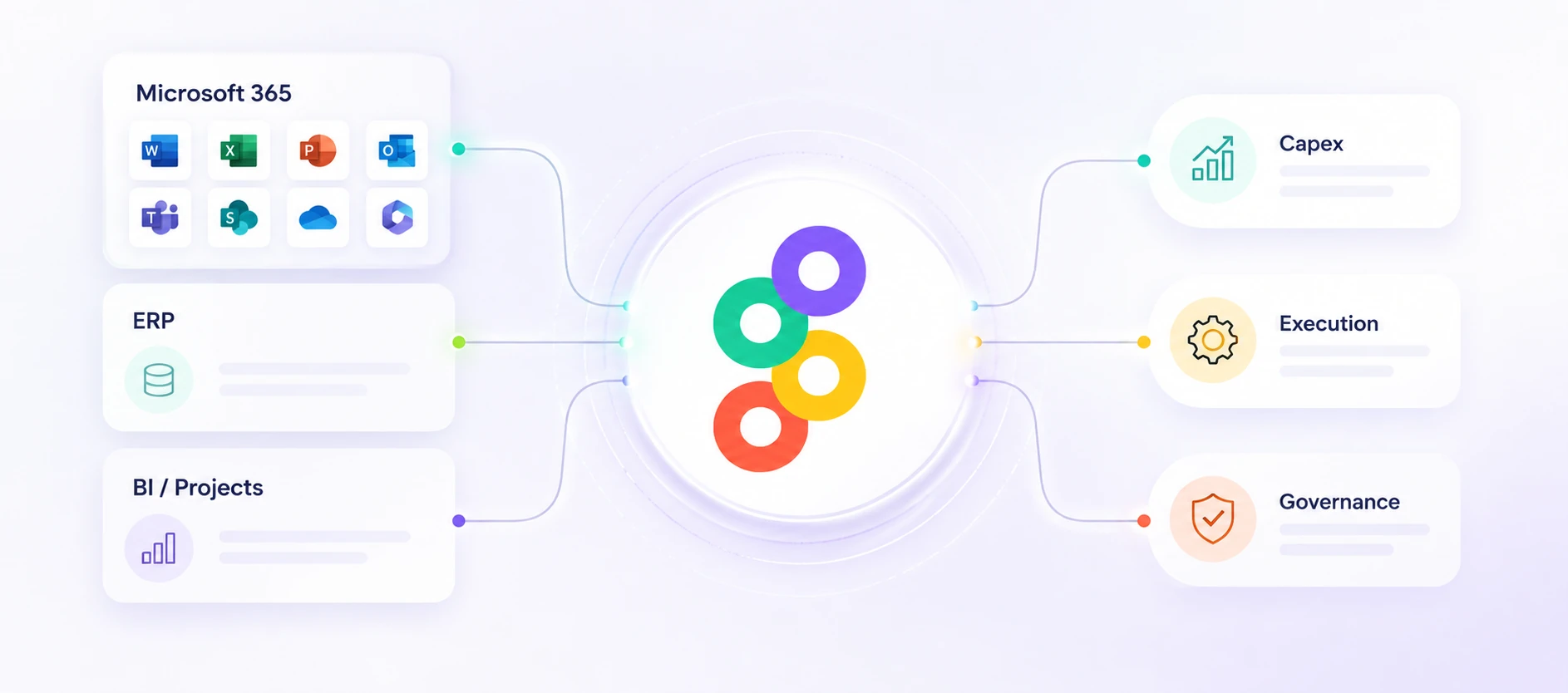 Ilustração conceitual conectando Microsoft 365, ERP e planejamento ao contexto integrado do Supria Workspaces