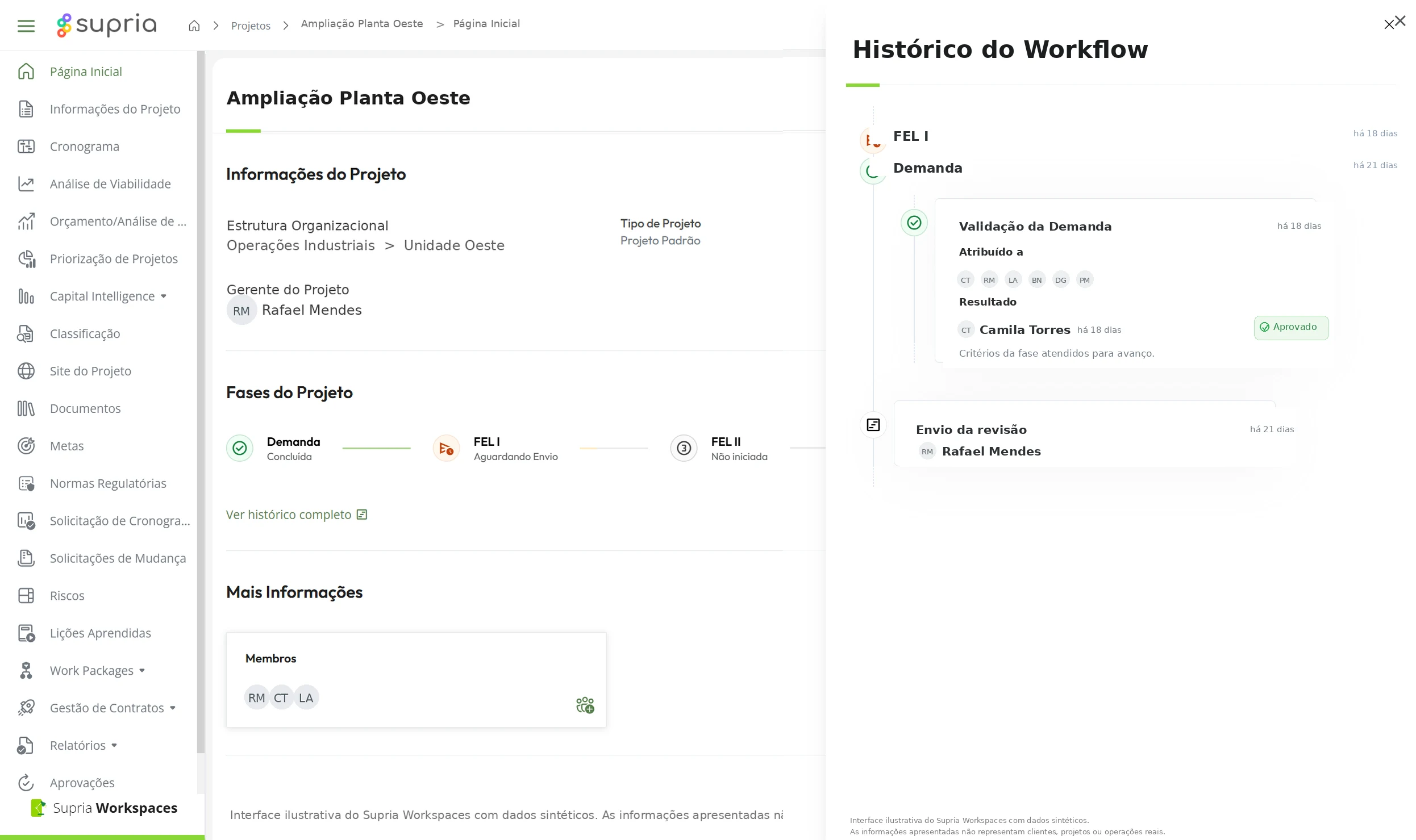 Histórico de workflow com dados sintéticos